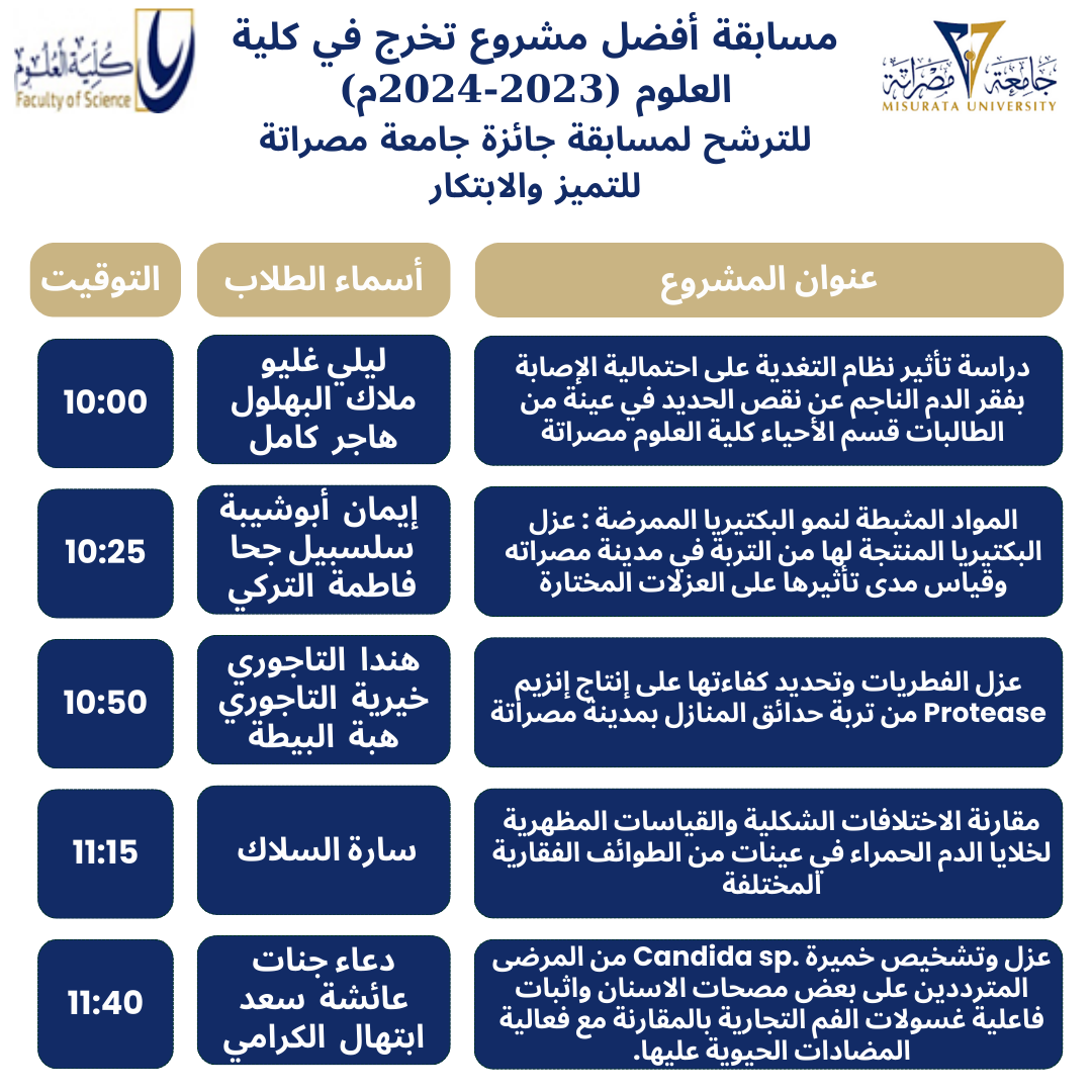 مسابقة أفضل مشروع تخرج في كلية العلوم مصراتة للعام الجامعي (2023-2024م)