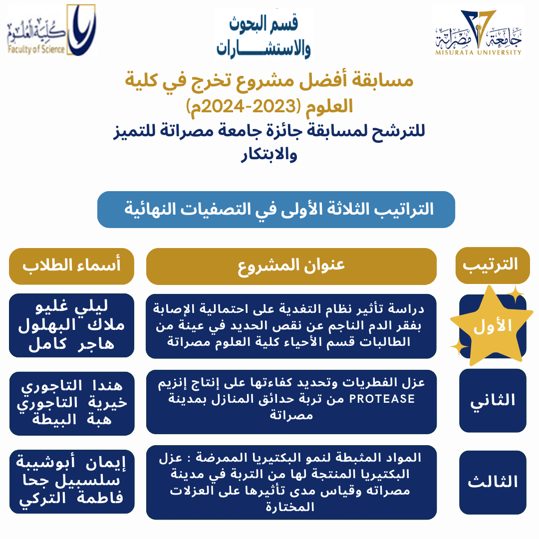 مسابقة أفضل مشروع تخرج في كلية العلوم مصراتة للعام الجامعي (2023-2024م)